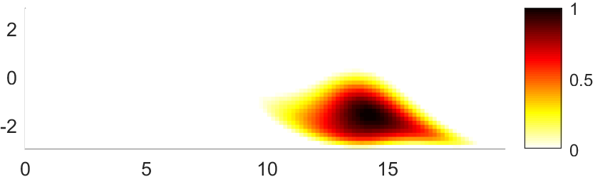 Figure 25