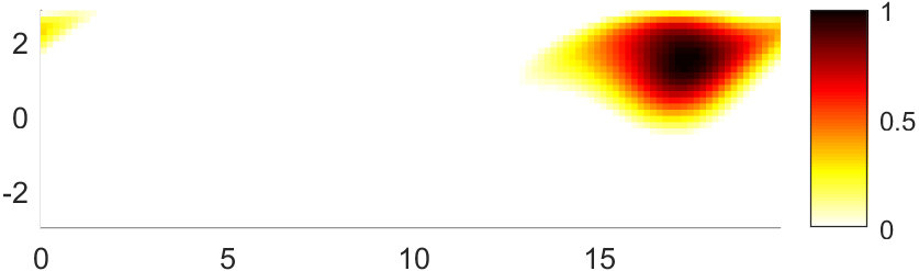 Figure 26