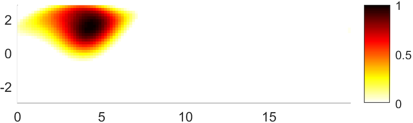 Figure 27