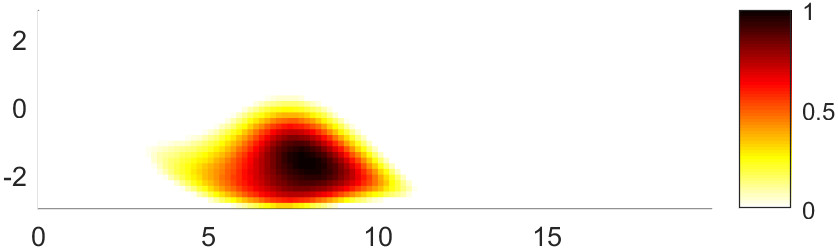Figure 28