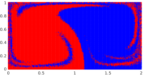 Figure 31