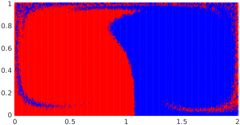 Figure 32