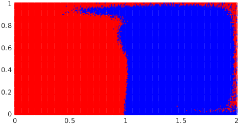 Figure 33