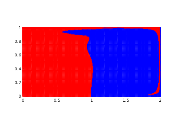 Figure 37