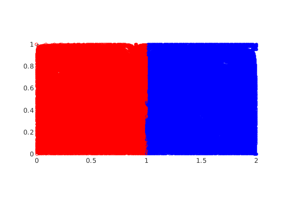 Figure 38
