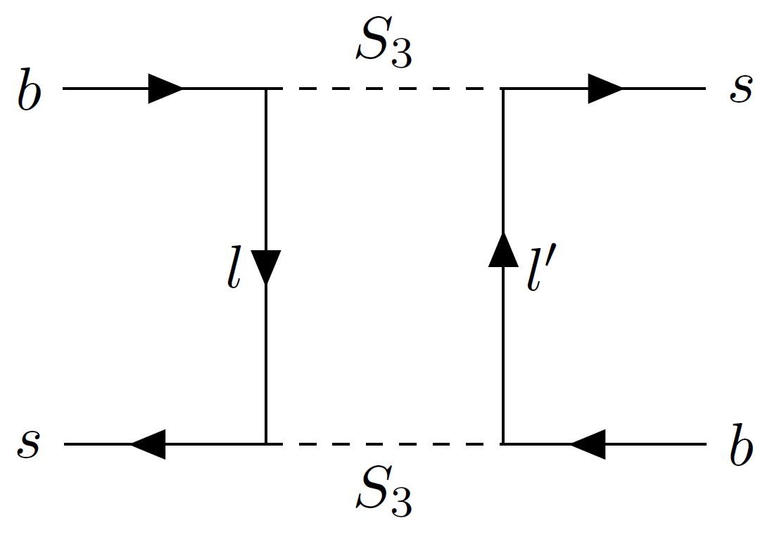 Figure 8