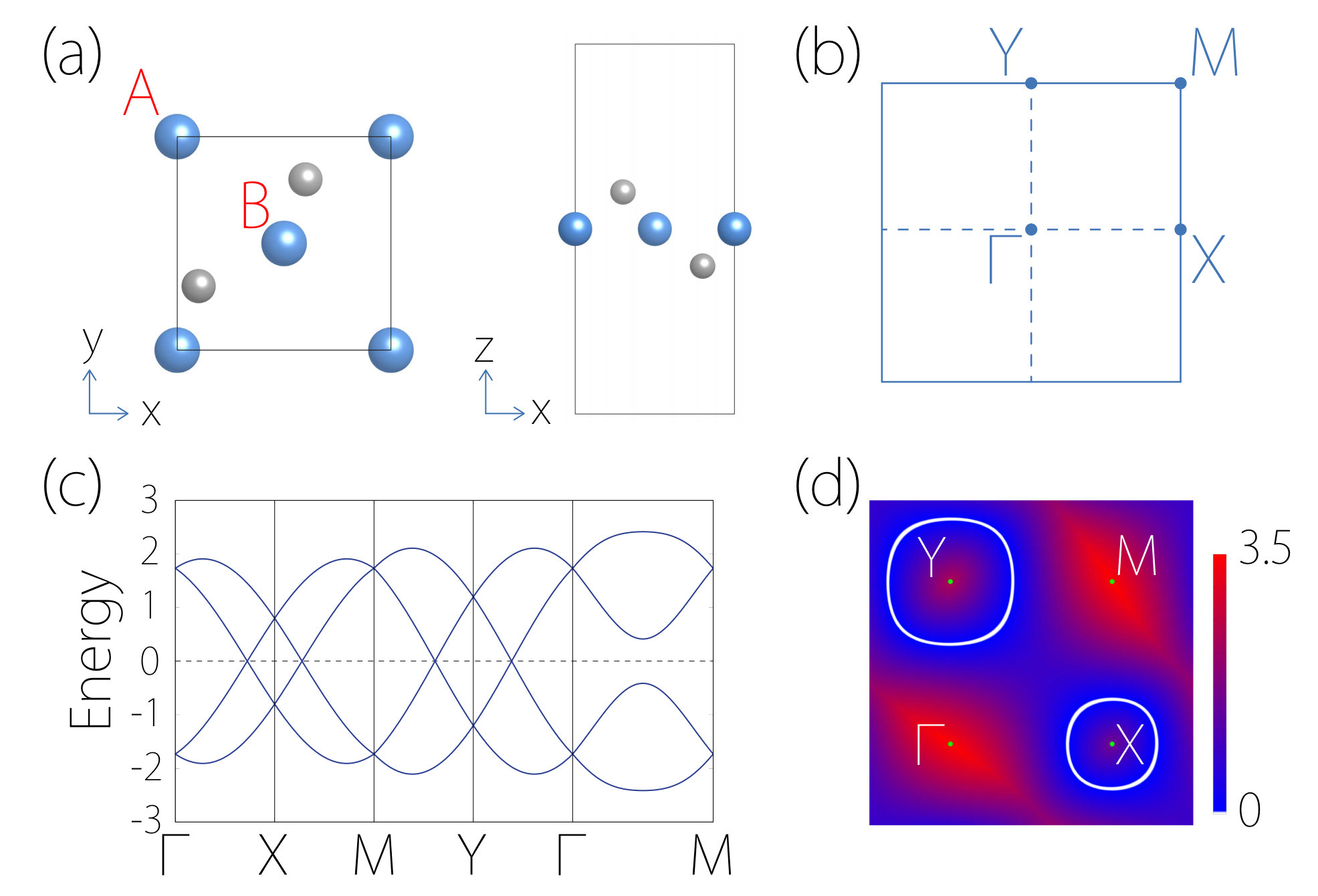 Figure 9