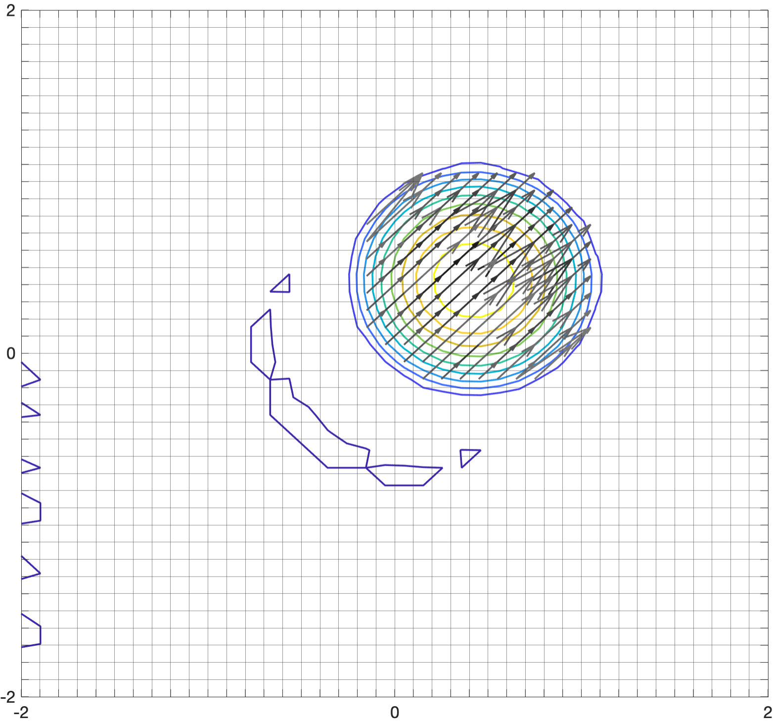 Figure 4