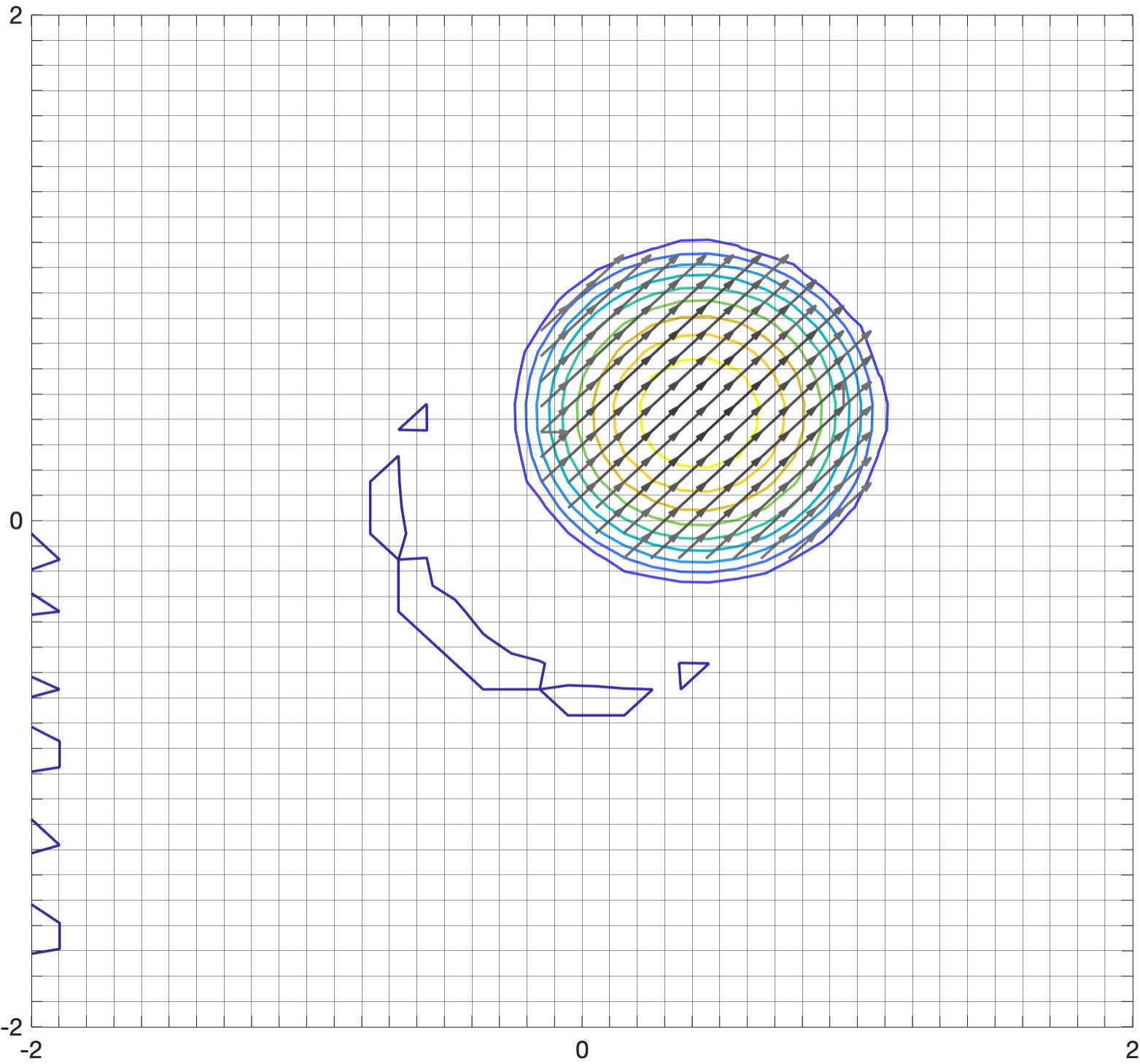 Figure 5