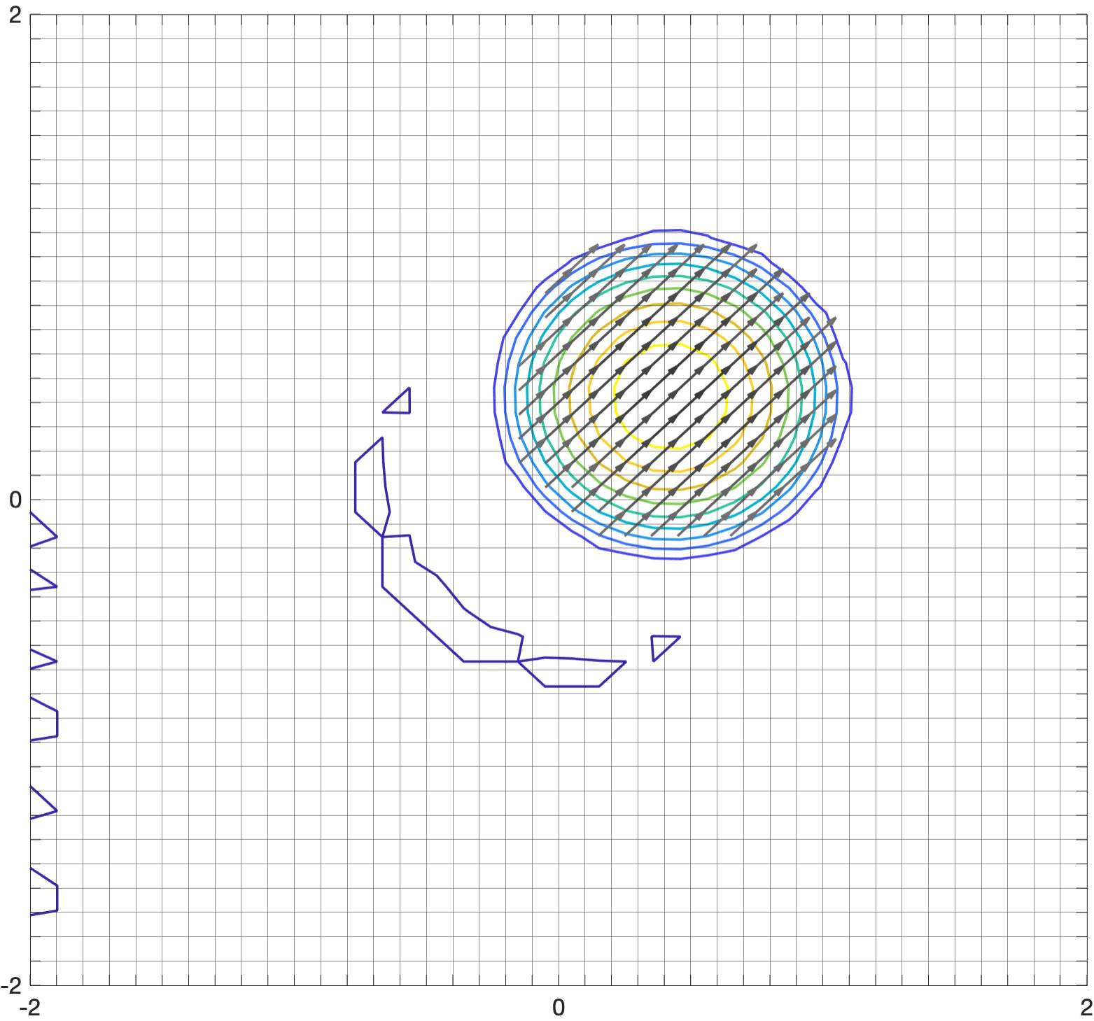 Figure 6