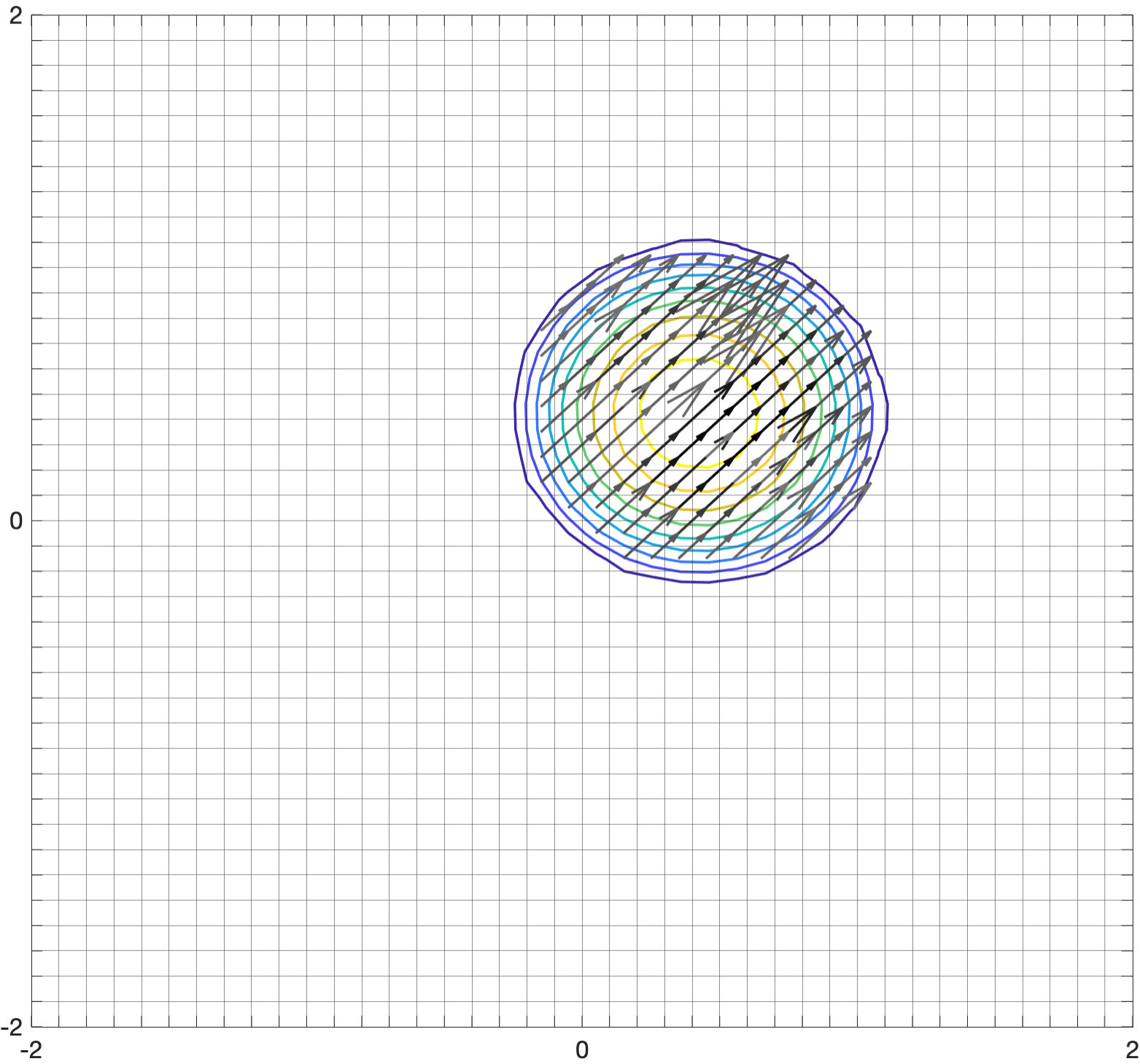 Figure 8