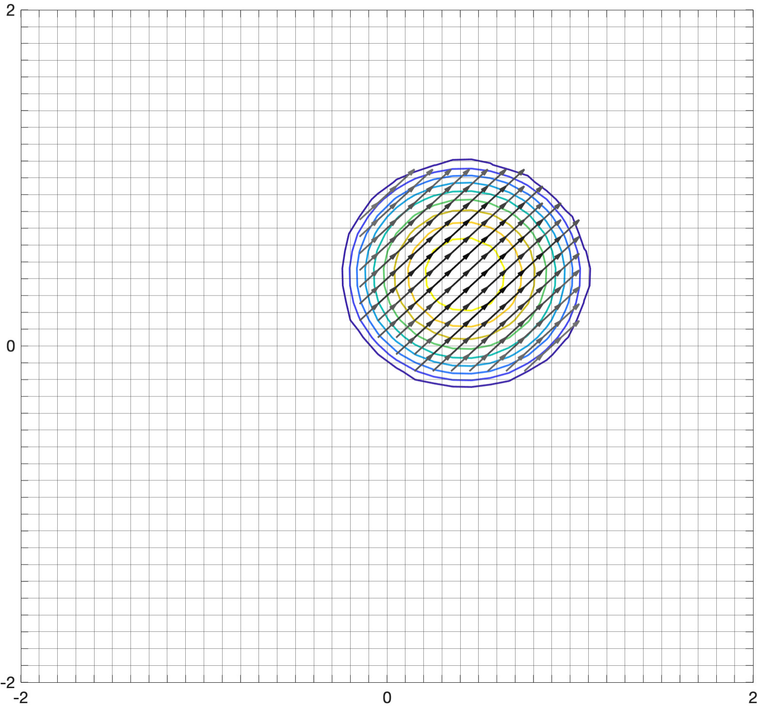 Figure 10