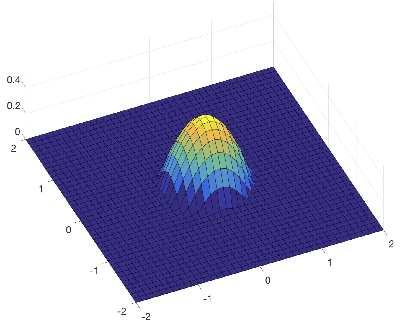 Figure 15