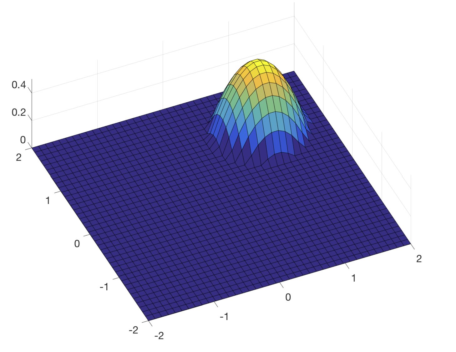 Figure 16