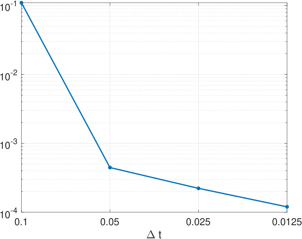 Figure 19
