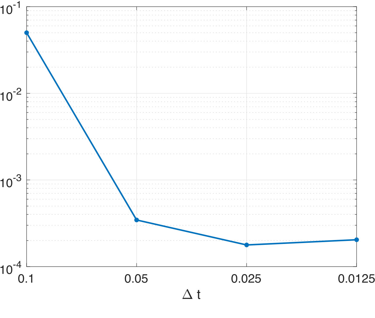 Figure 20