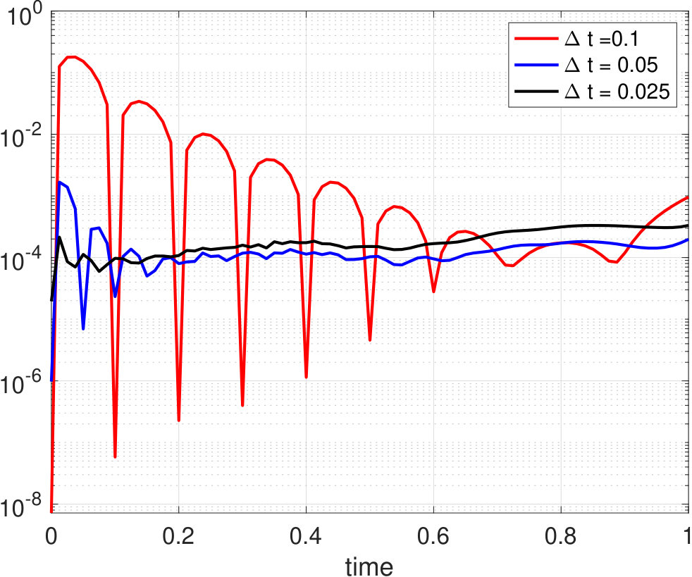 Figure 21