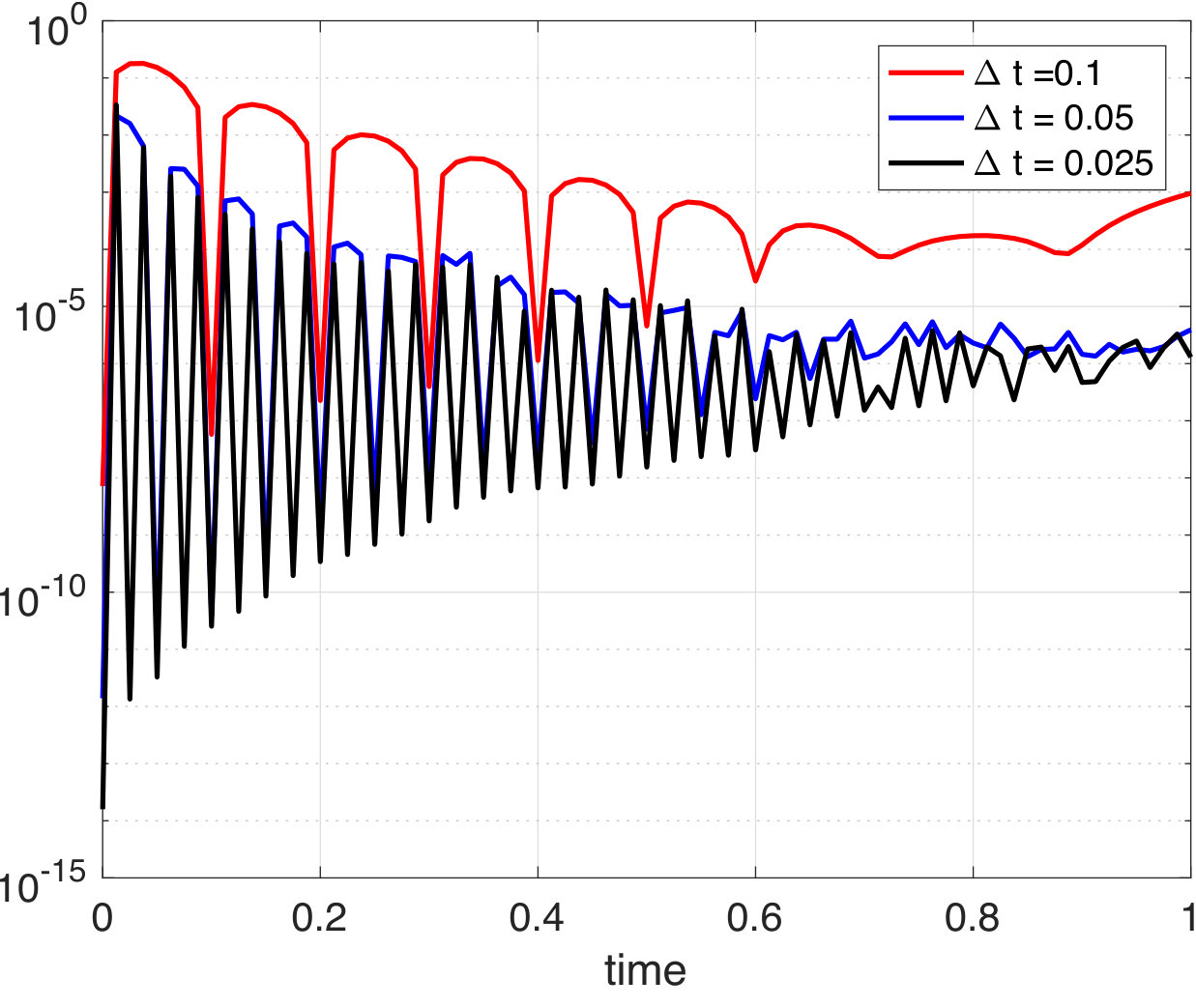 Figure 22