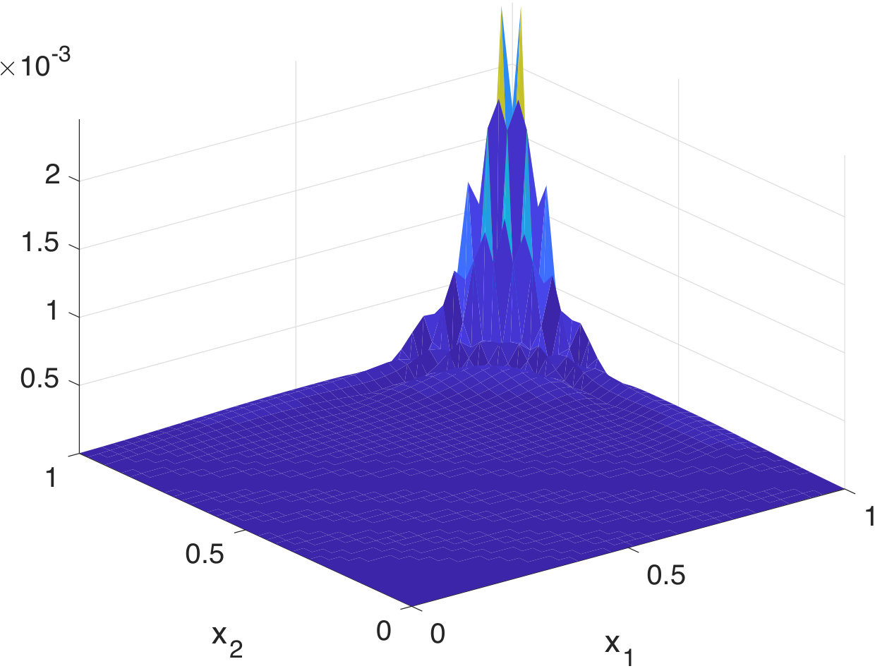 Figure 25