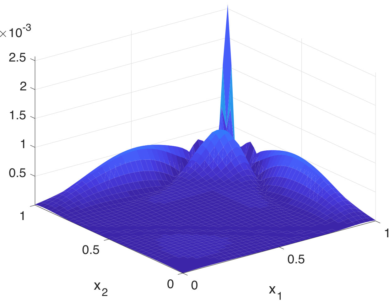 Figure 26