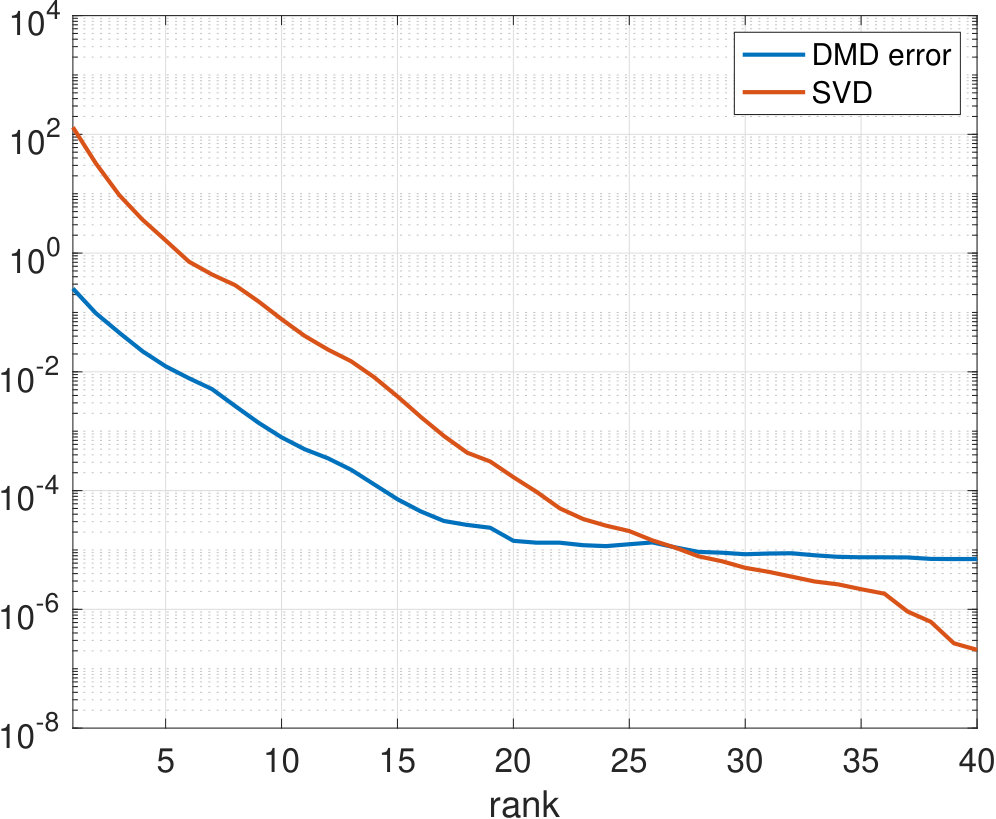Figure 27