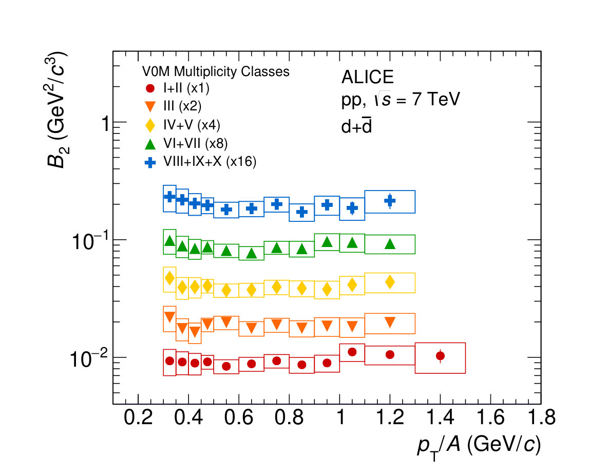 Figure 22