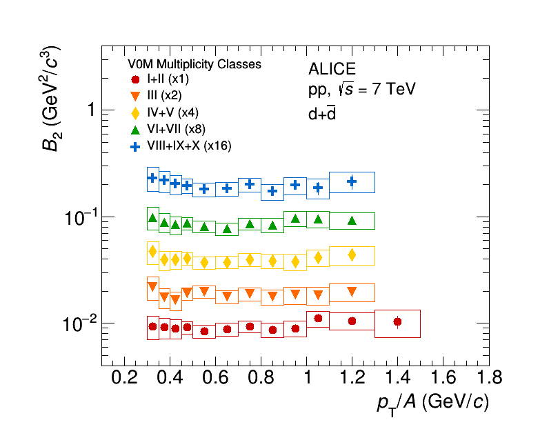 Figure 23