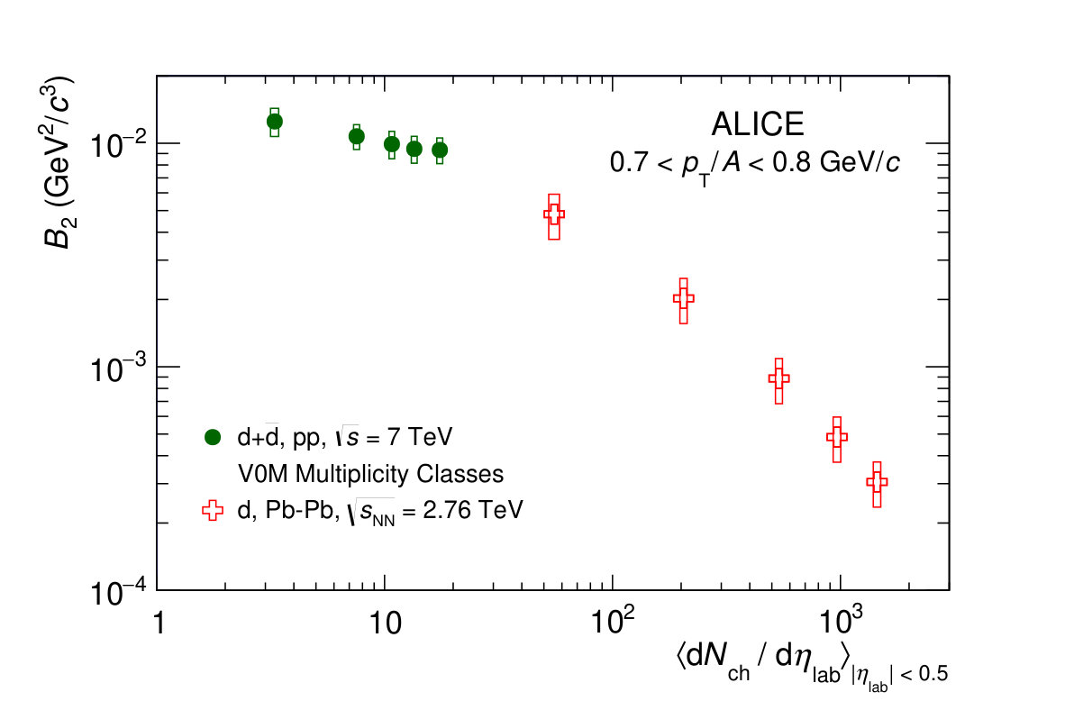 Figure 25