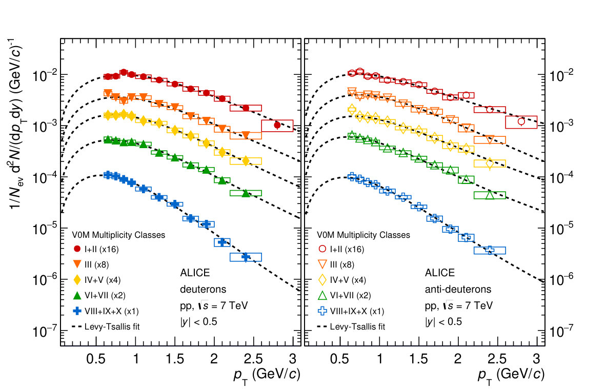 Figure 31