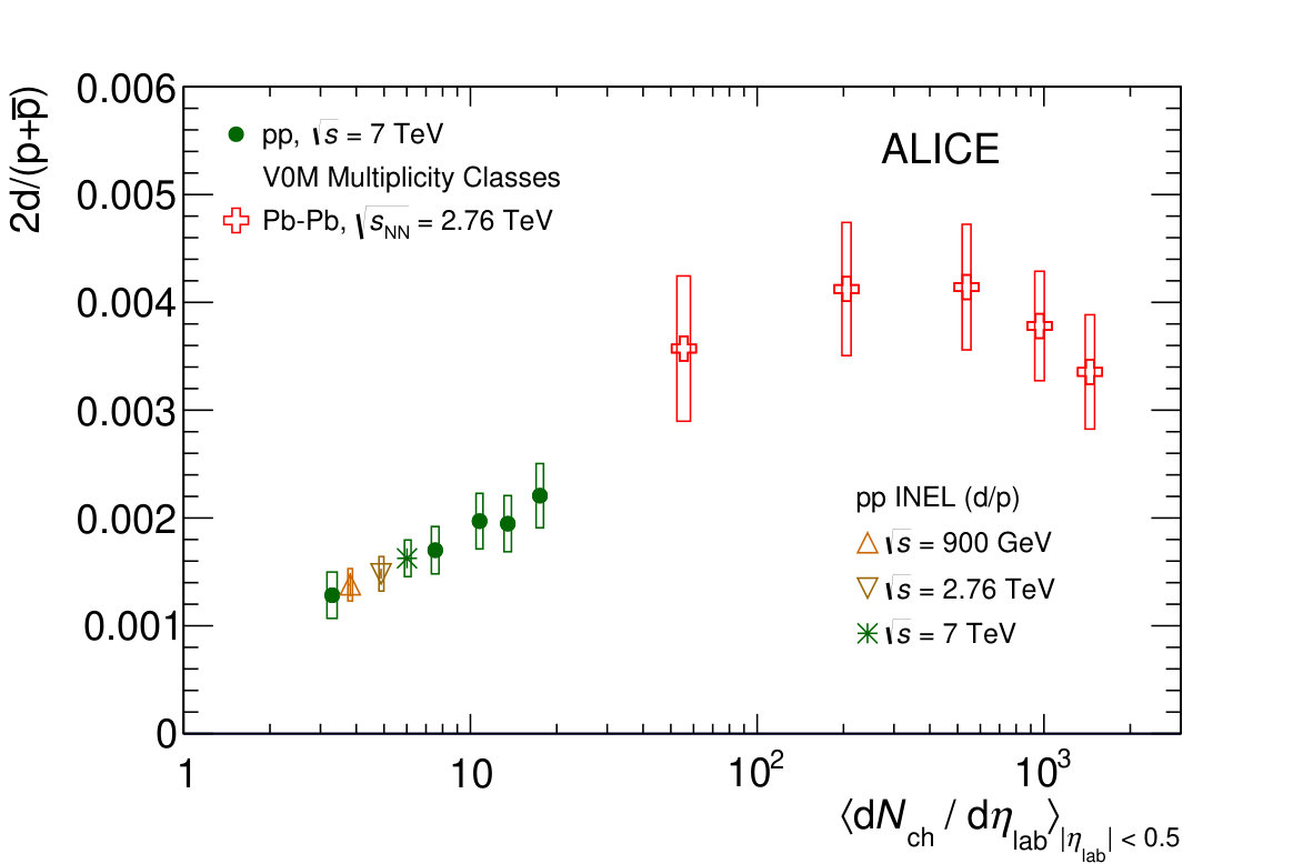 Figure 33