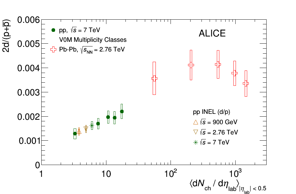 Figure 34
