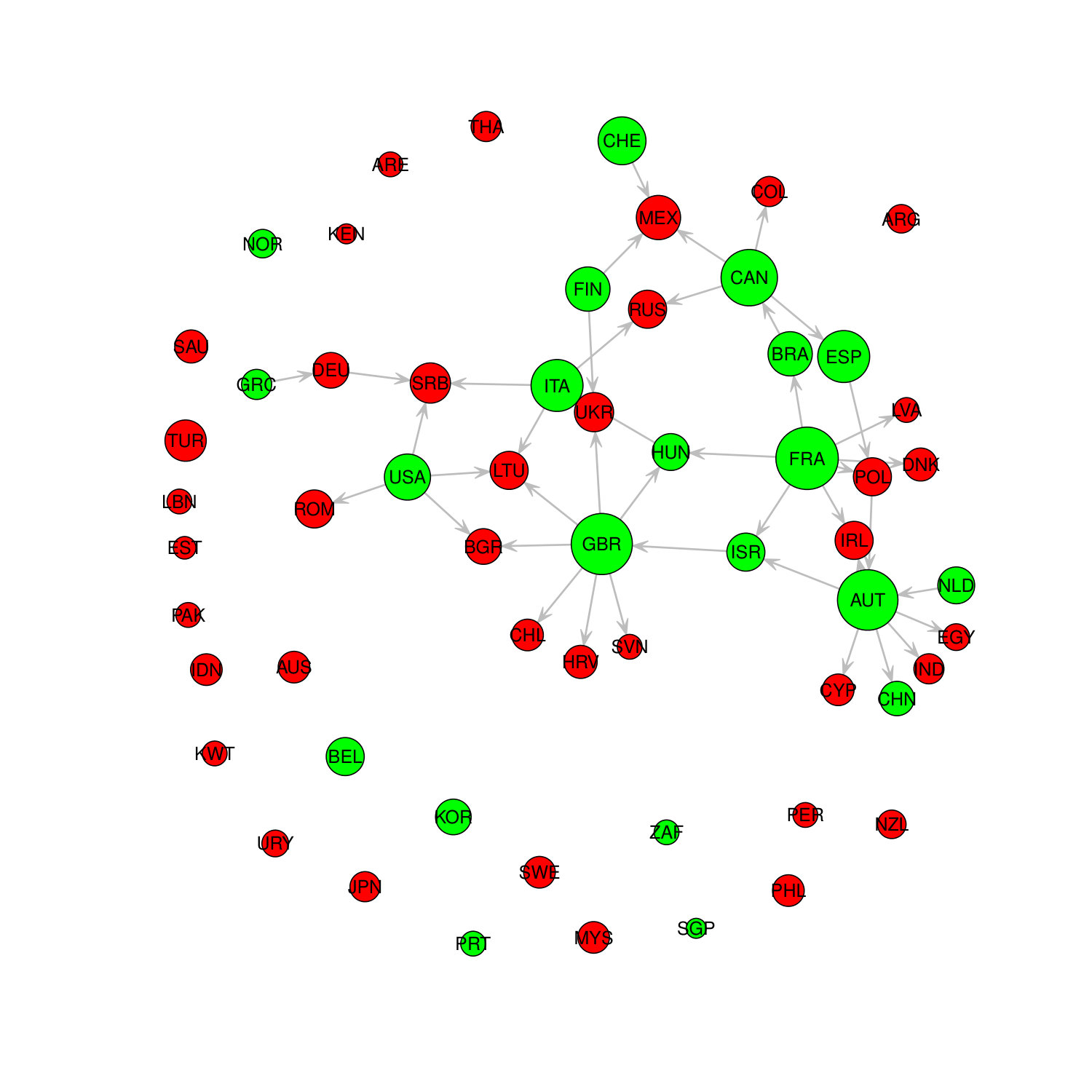 Figure 10