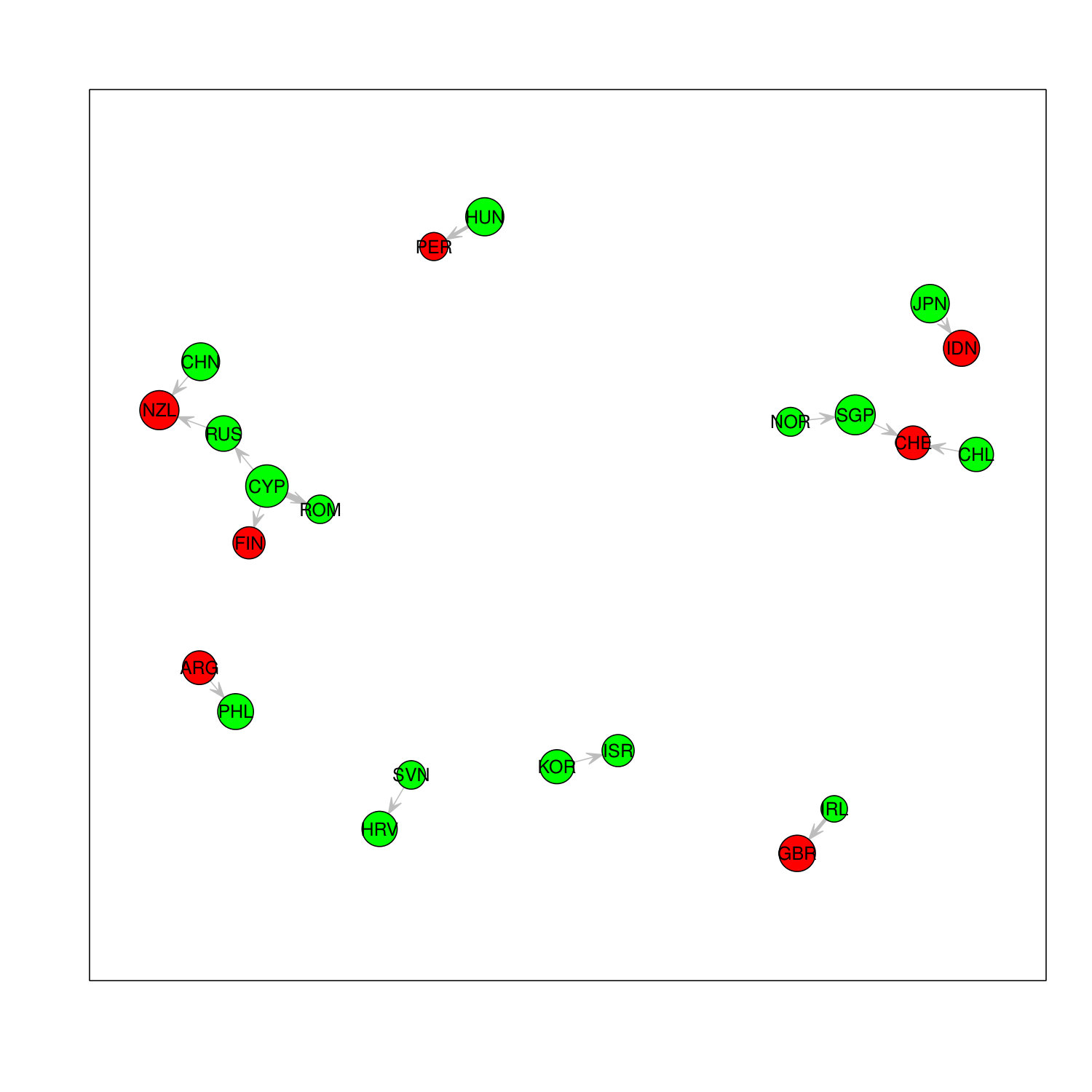 Figure 17