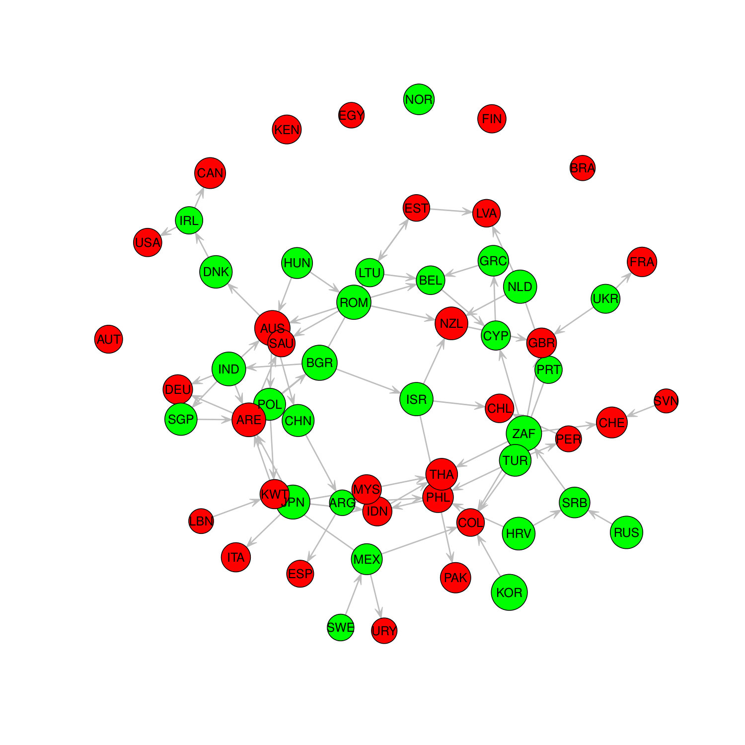 Figure 19
