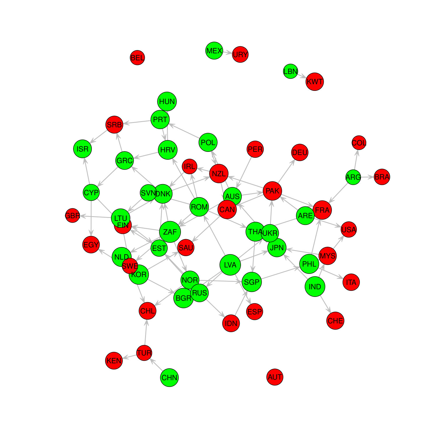 Figure 20