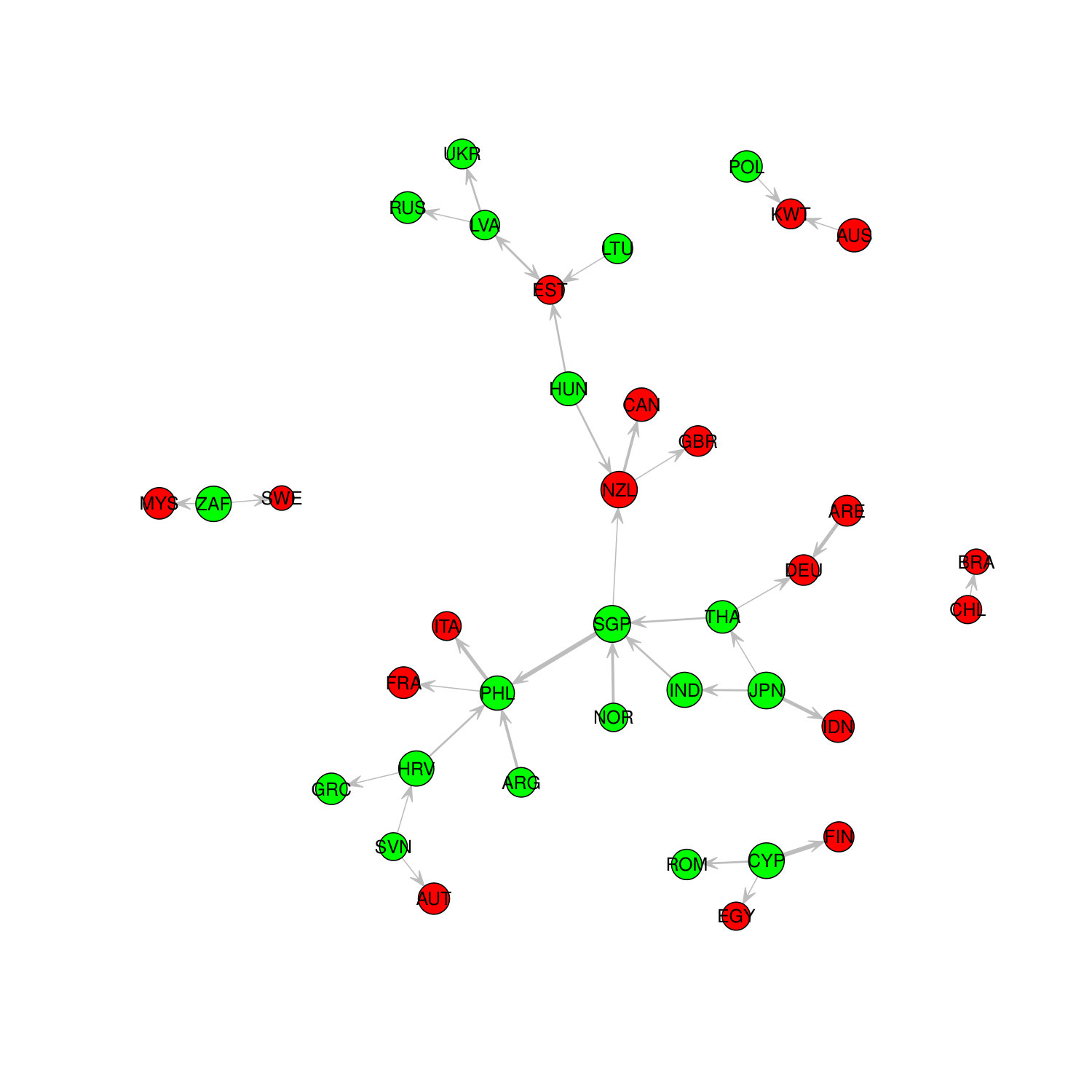 Figure 21