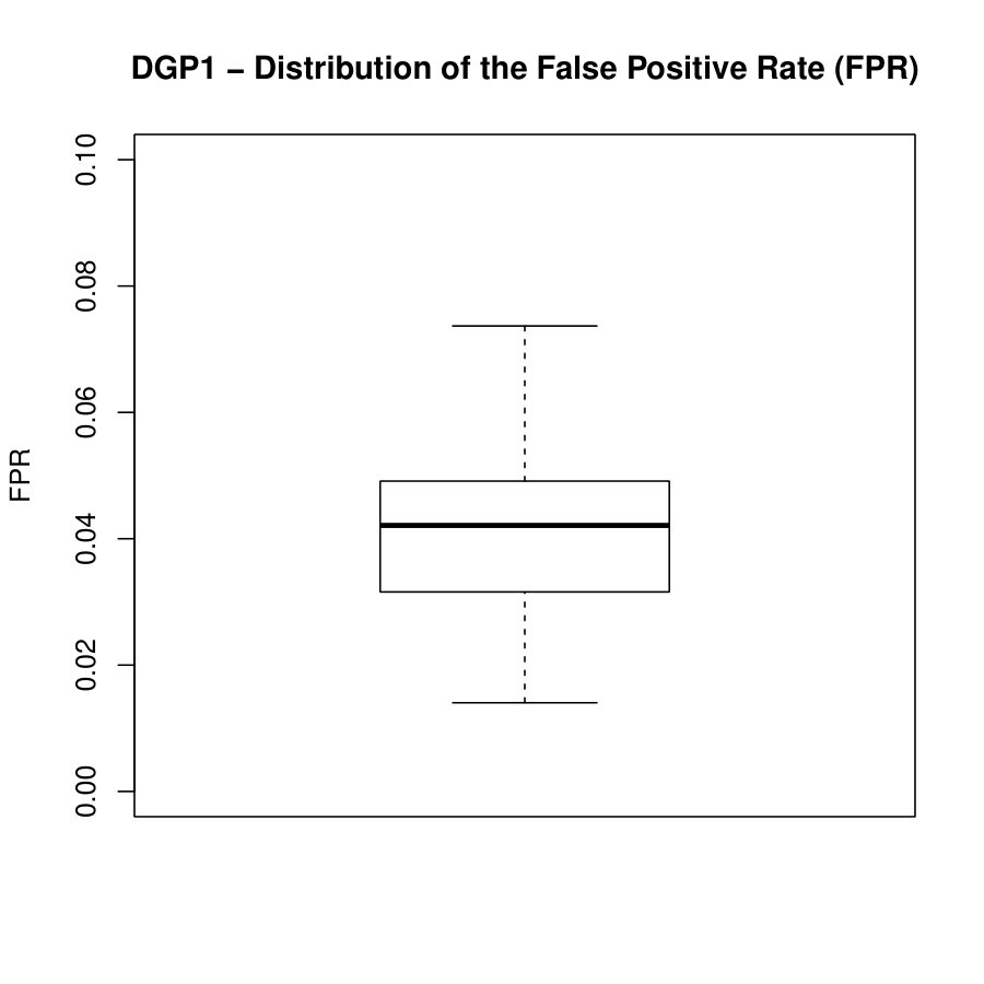 Figure 22