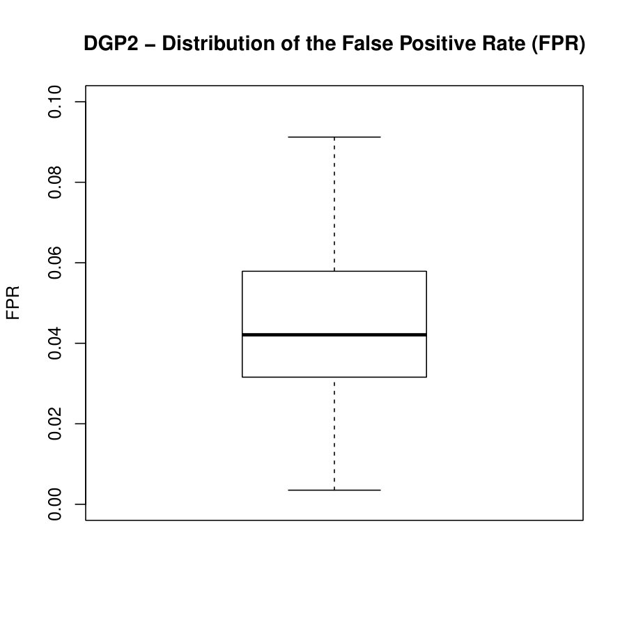 Figure 23