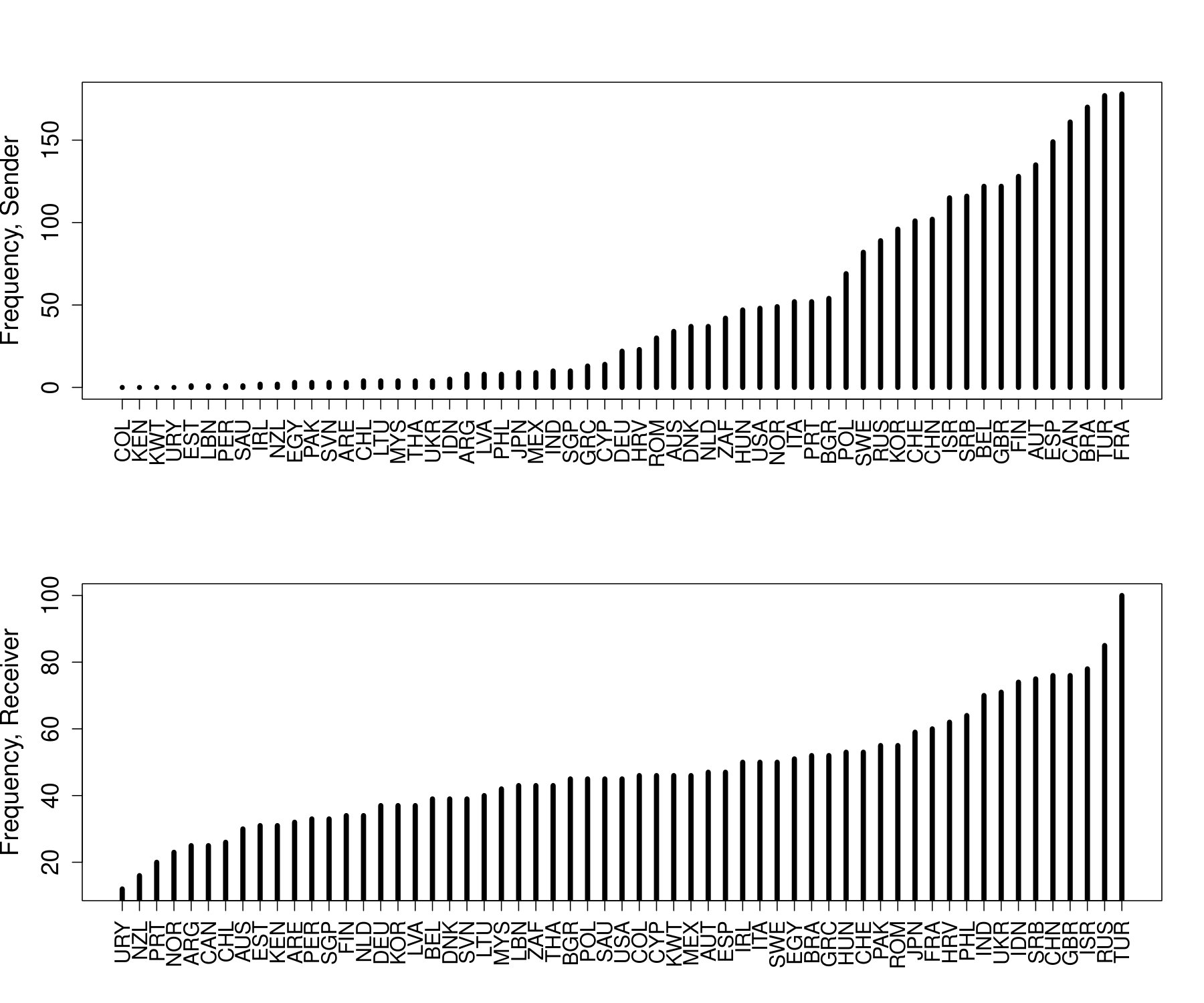 Figure 24