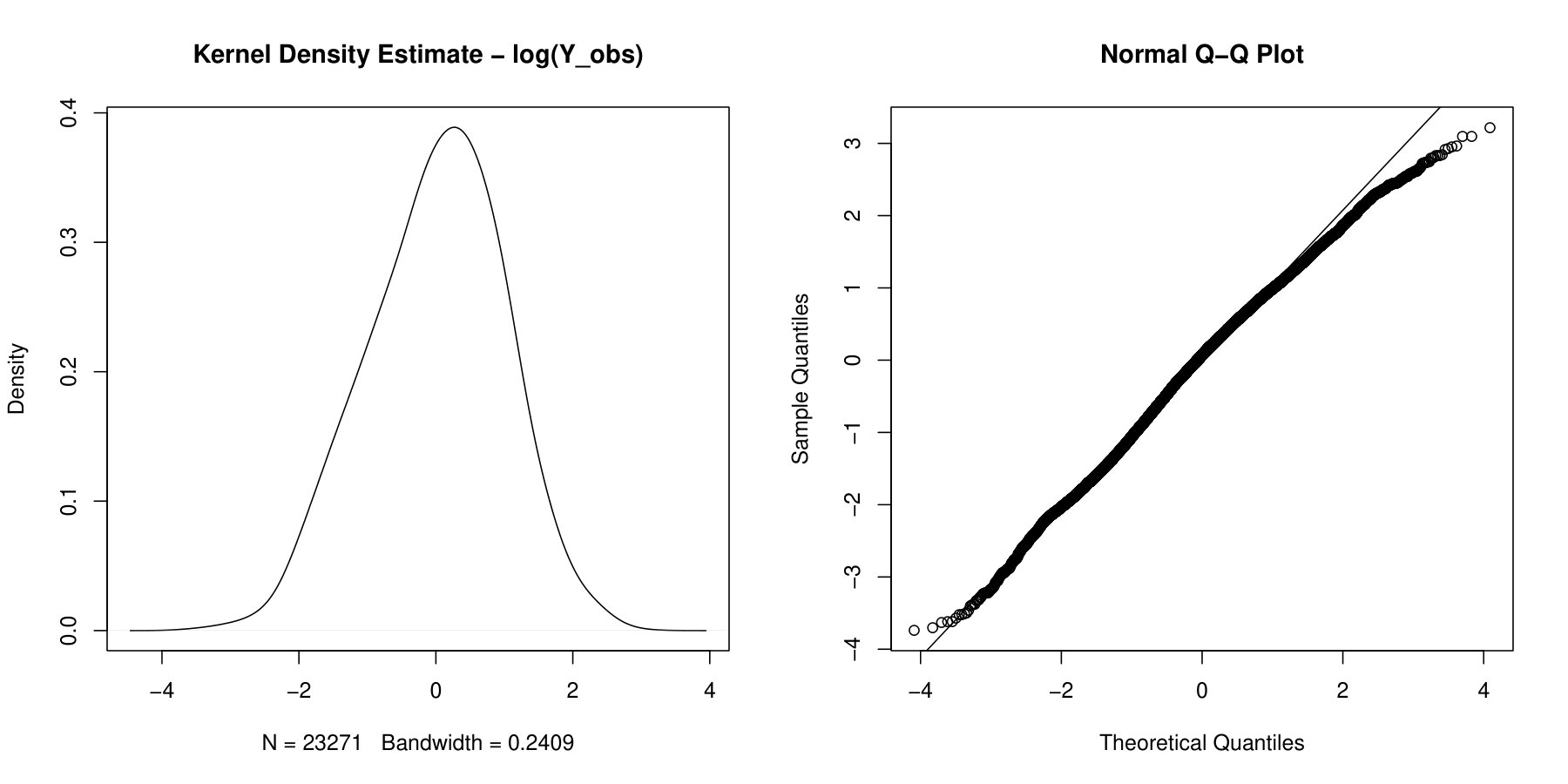 Figure 30