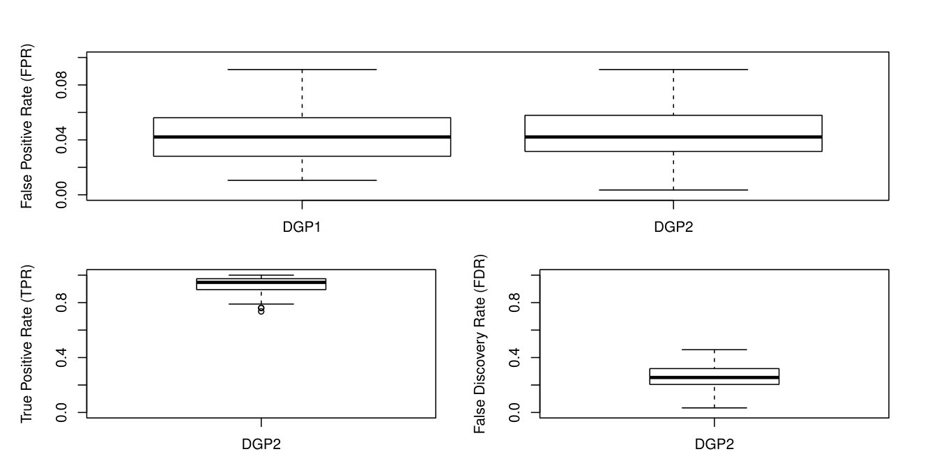 Figure 31