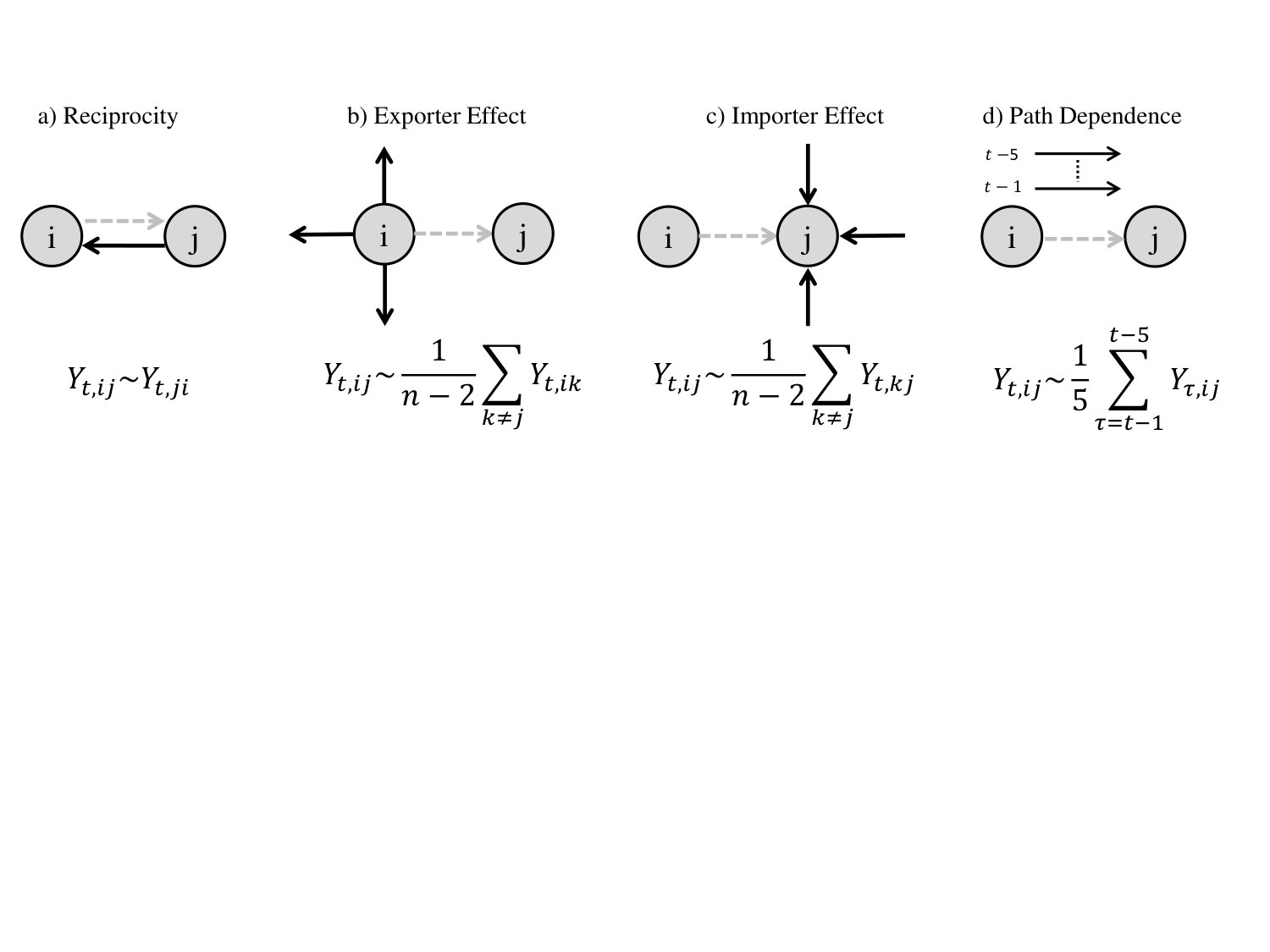 Figure 32
