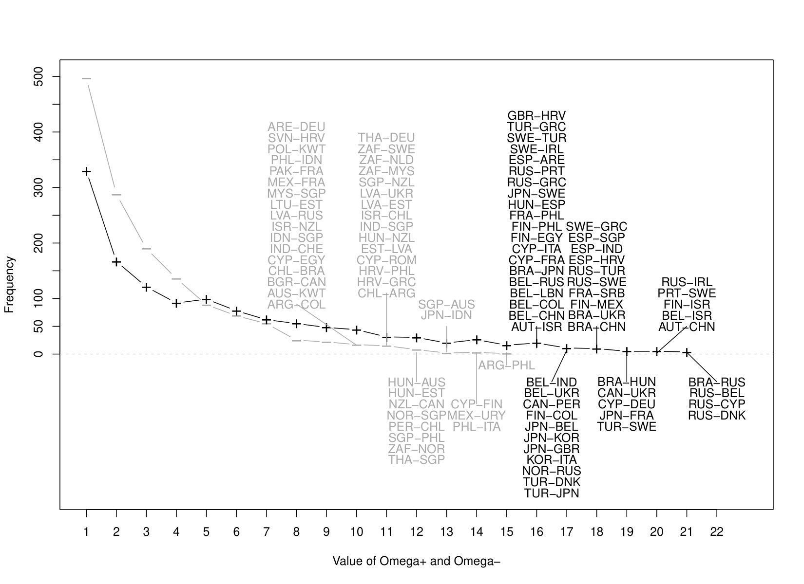 Figure 33