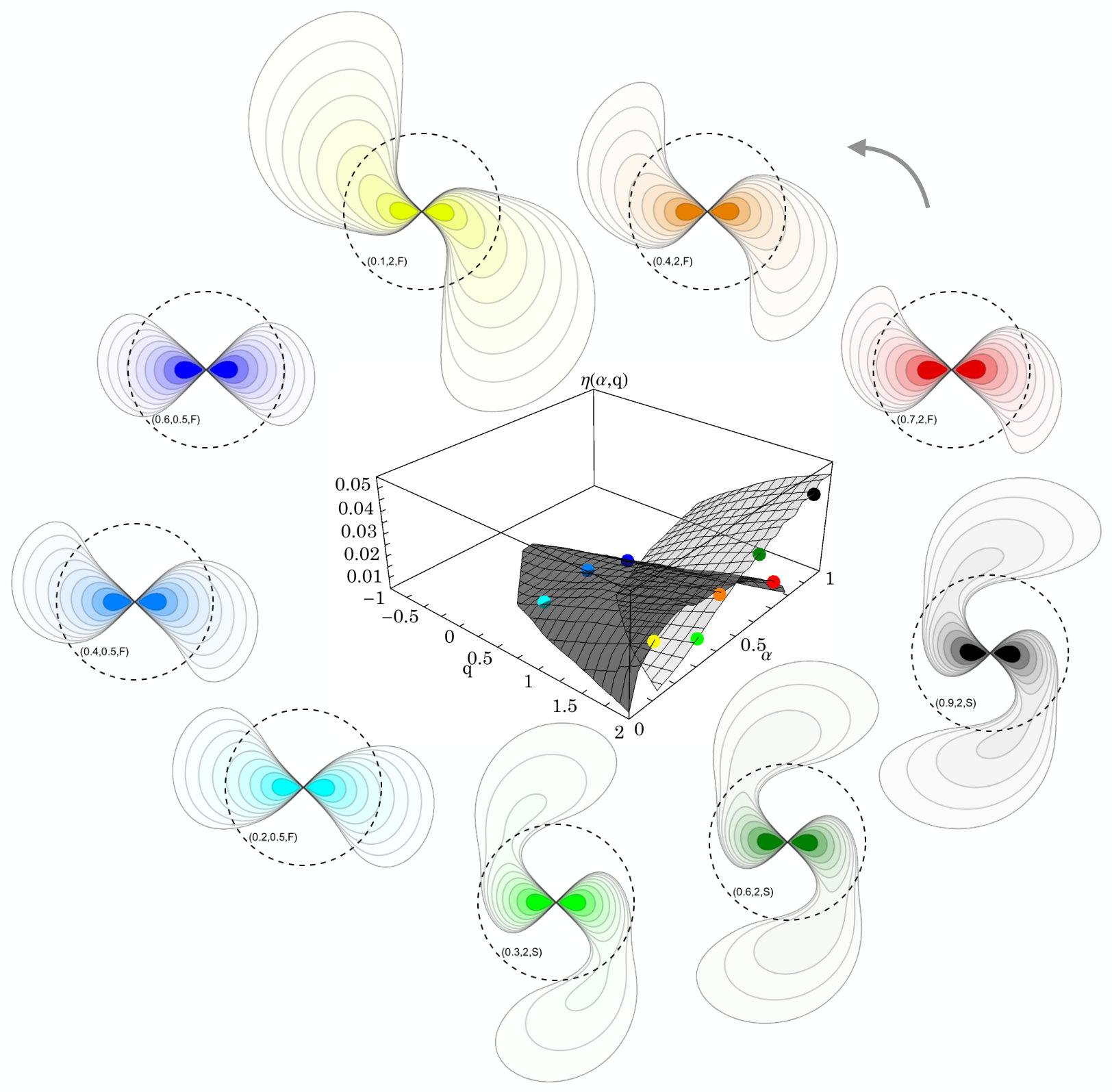 Figure 12