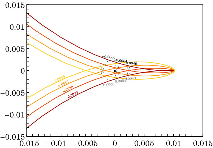 Figure 17