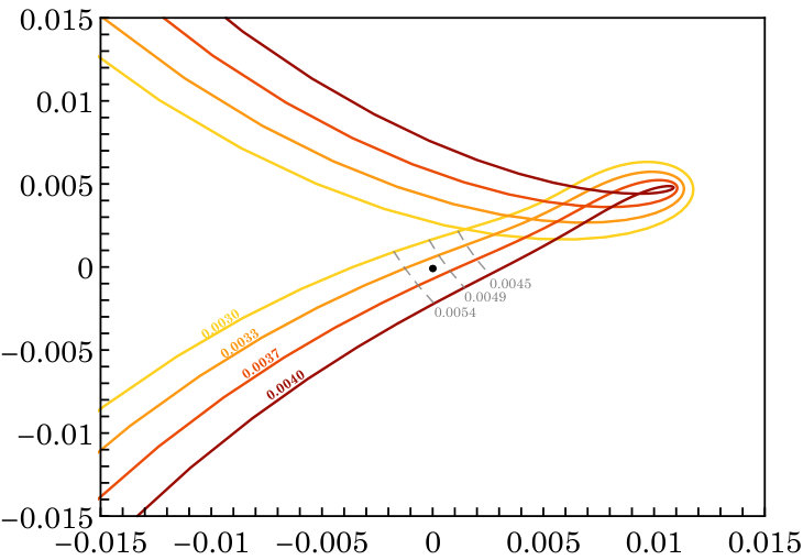 Figure 17