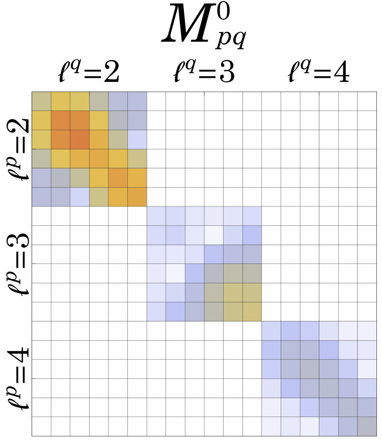 Figure 18
