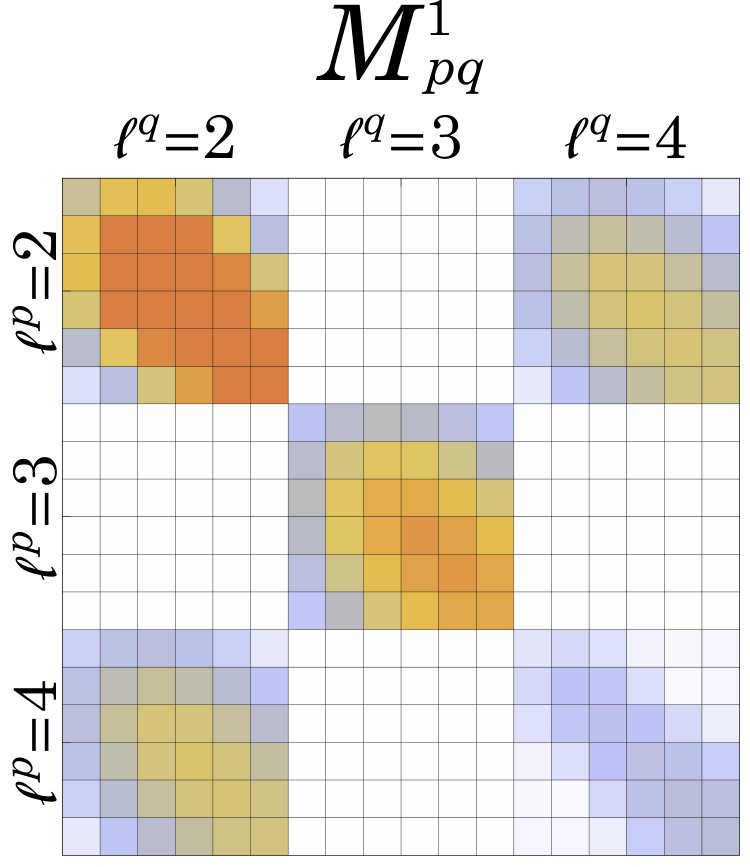 Figure 18