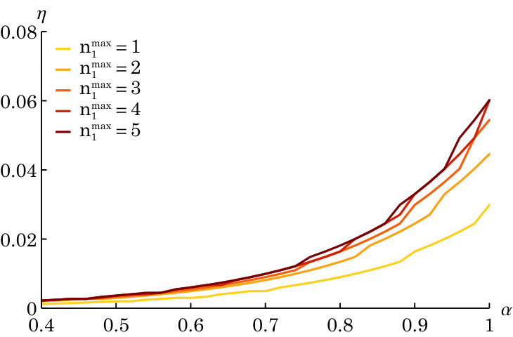 Figure 19
