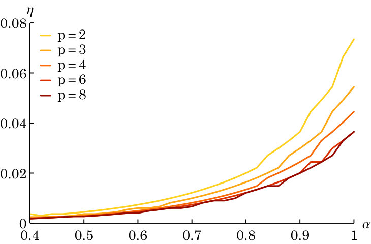 Figure 19